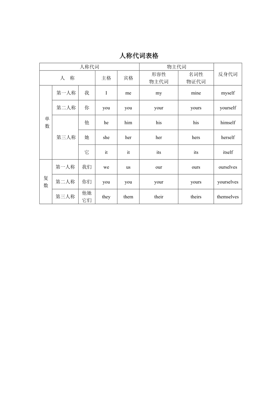 小学英语人称代词表格图片