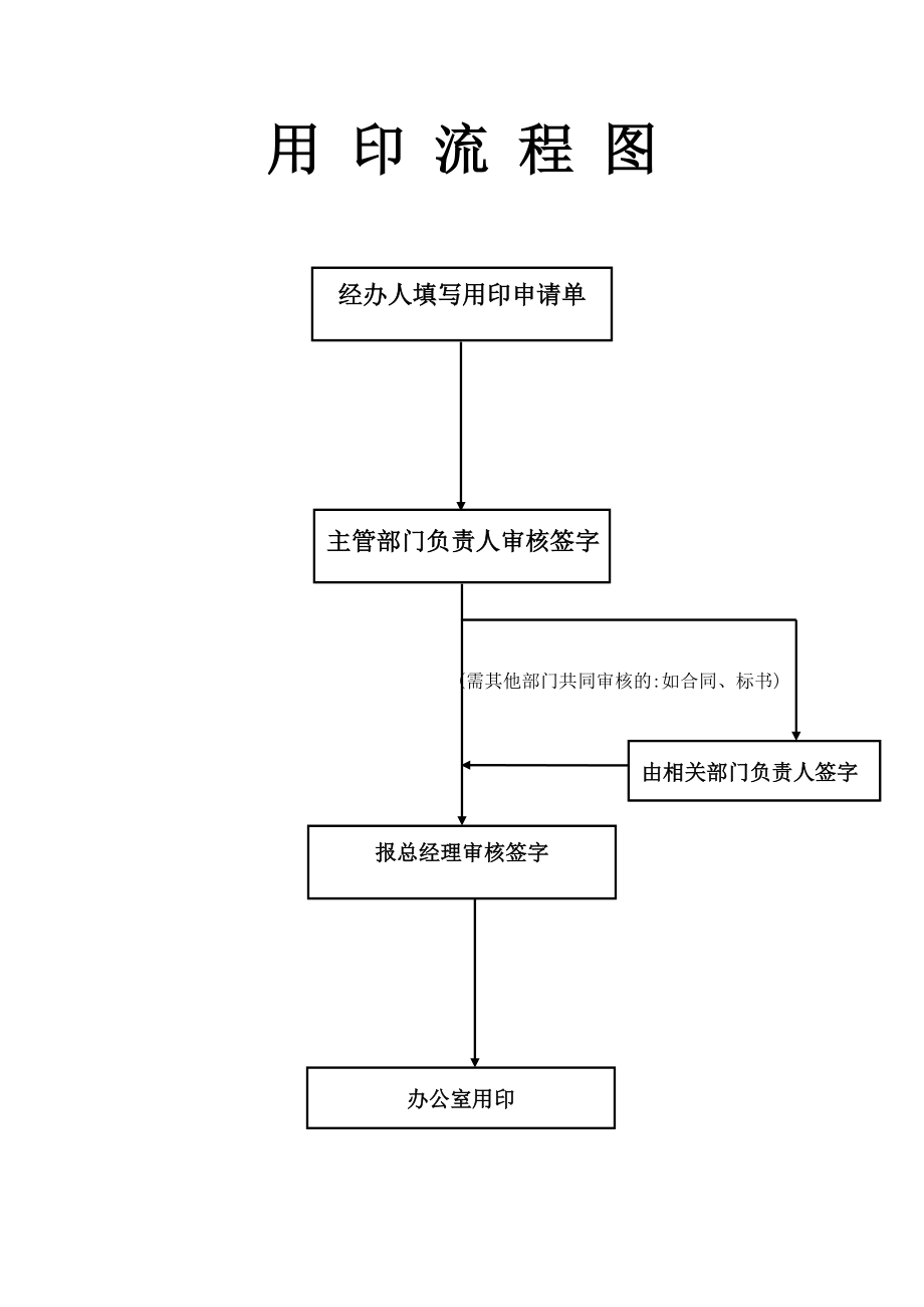 图章制作步骤图片