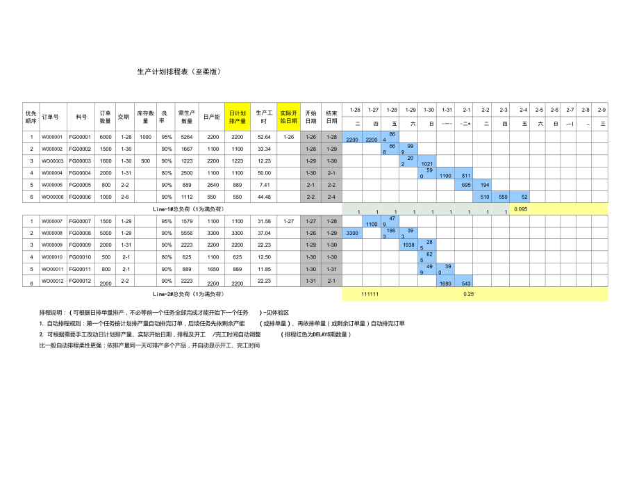 电子表格版生产排程计划表(更新版)_第1页
