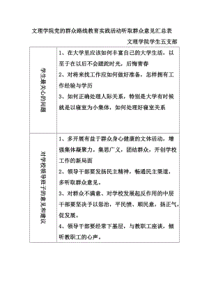 黨的群眾路線教育實踐活動聽取群眾意見匯總表