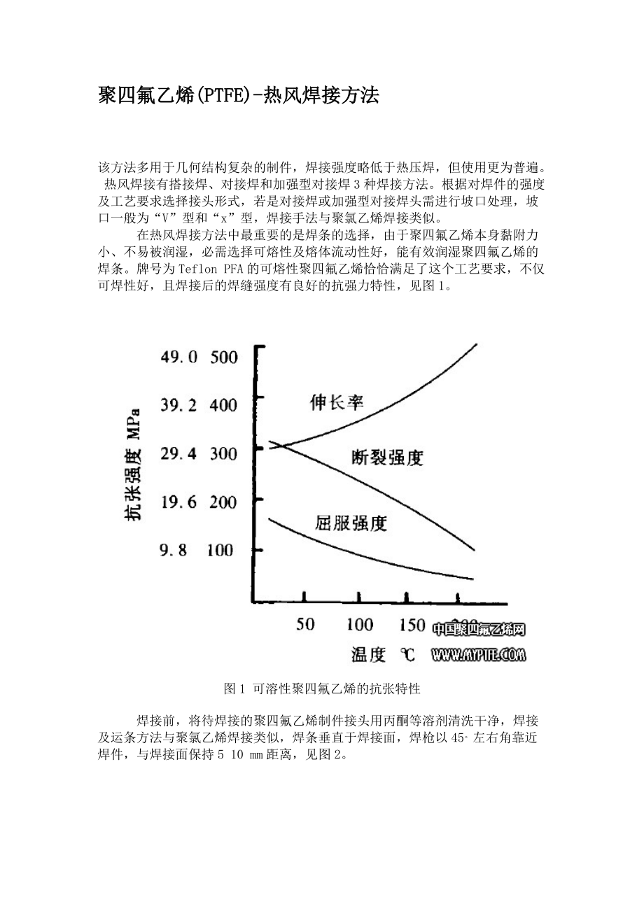 聚四氟乙烯(PTFE)熱風(fēng)焊接方法.doc_第1頁(yè)