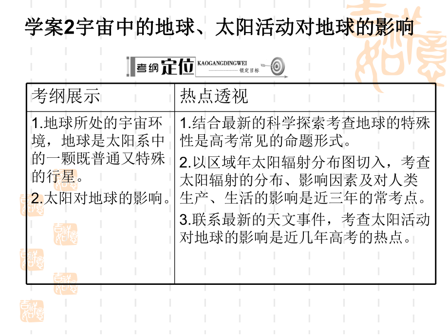 學(xué)案2宇宙中的地球、太陽(yáng)活動(dòng)對(duì)地球的影響_第1頁(yè)