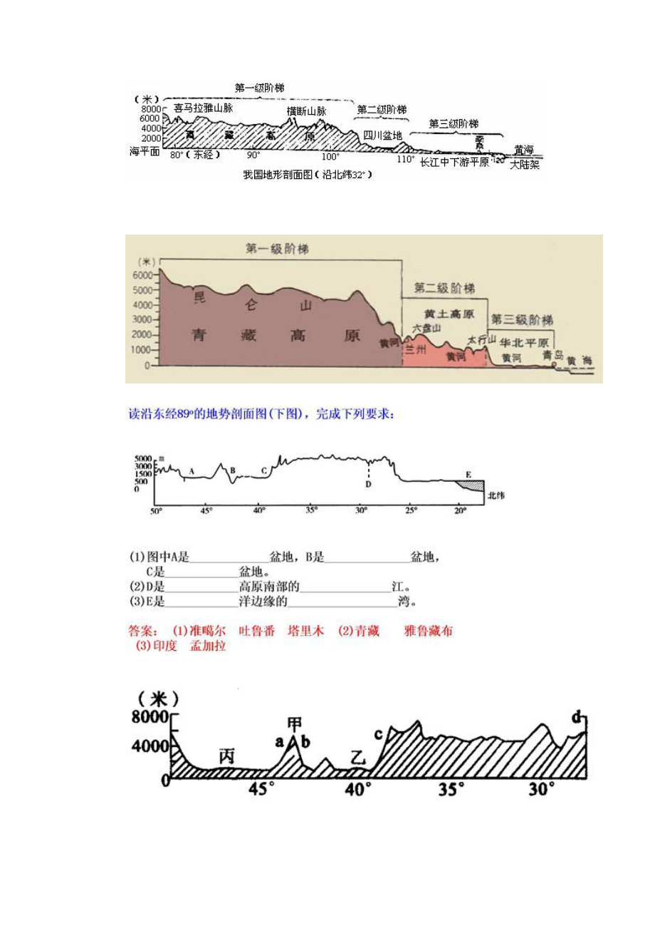108东经中国地形剖面图图片