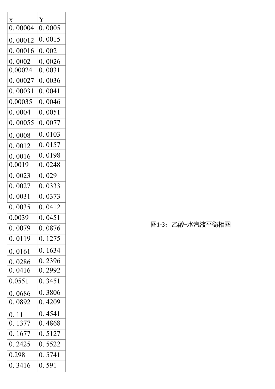 乙醇水汽液平衡相图