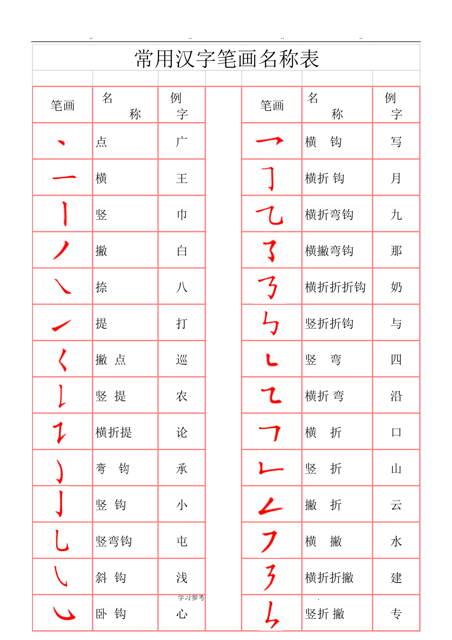 常用汉字笔画名称和笔画字帖