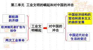 岳麓版歷史必修二第十課近代中國(guó)社會(huì)經(jīng)濟(jì)結(jié)構(gòu)的變動(dòng)(共19張PPT)