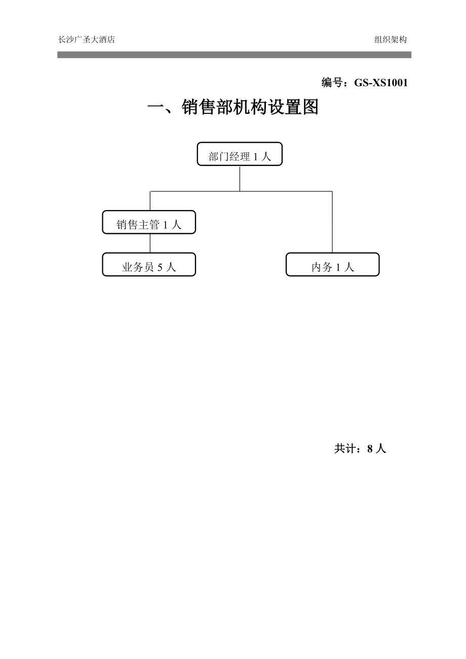 销售部管理制度_第1页