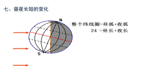 【全國(guó)百?gòu)?qiáng)校】四川省成都市第七中學(xué)屆高考地理三輪沖刺課件：地球的運(yùn)動(dòng)及其意義 晝夜長(zhǎng)短變化