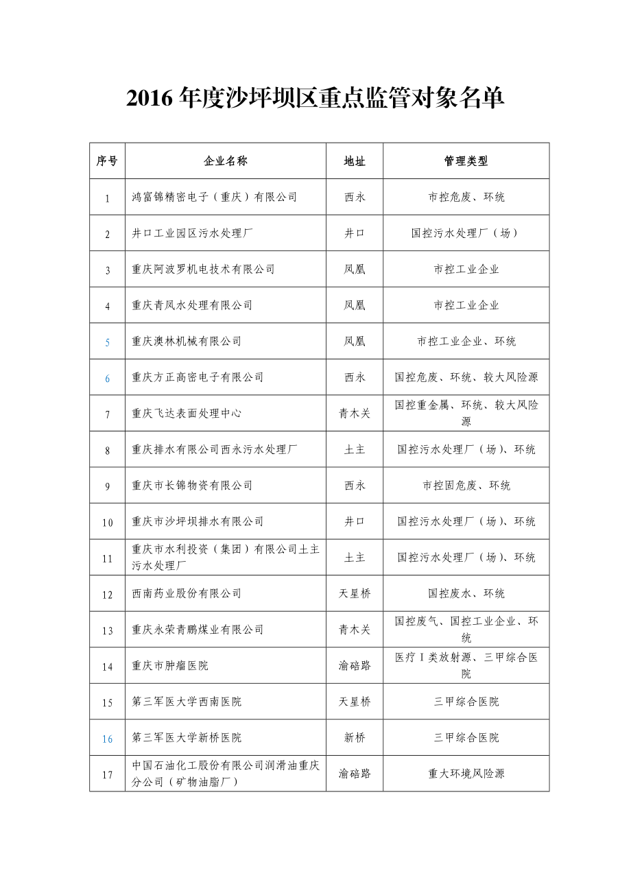 2373993616井口工业园区企业基本情况调查表_第1页