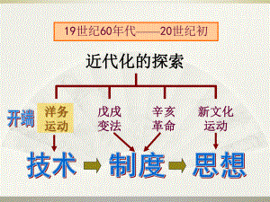 人教版八年級歷史上冊第4課 洋務(wù)運動 課件（共23張PPT）