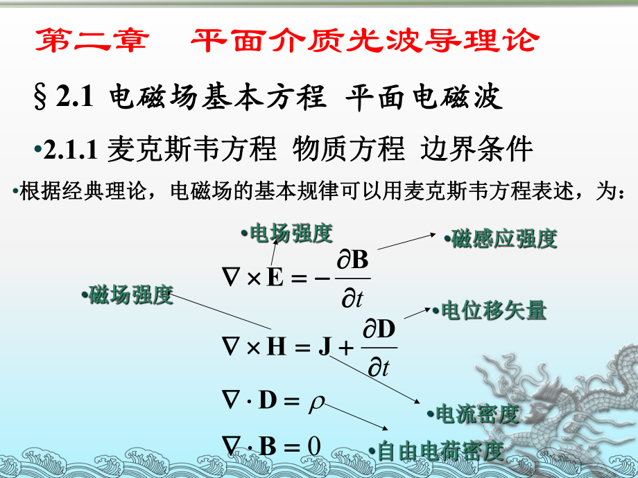 集成光學(xué)ppt課件 第二章第1節(jié) 平面介質(zhì)光波導(dǎo)理論_第1頁