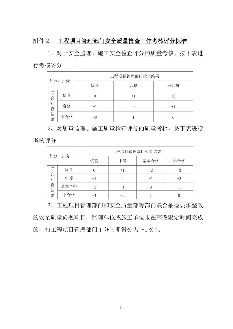 地铁施工安全质量检查表格_第1页