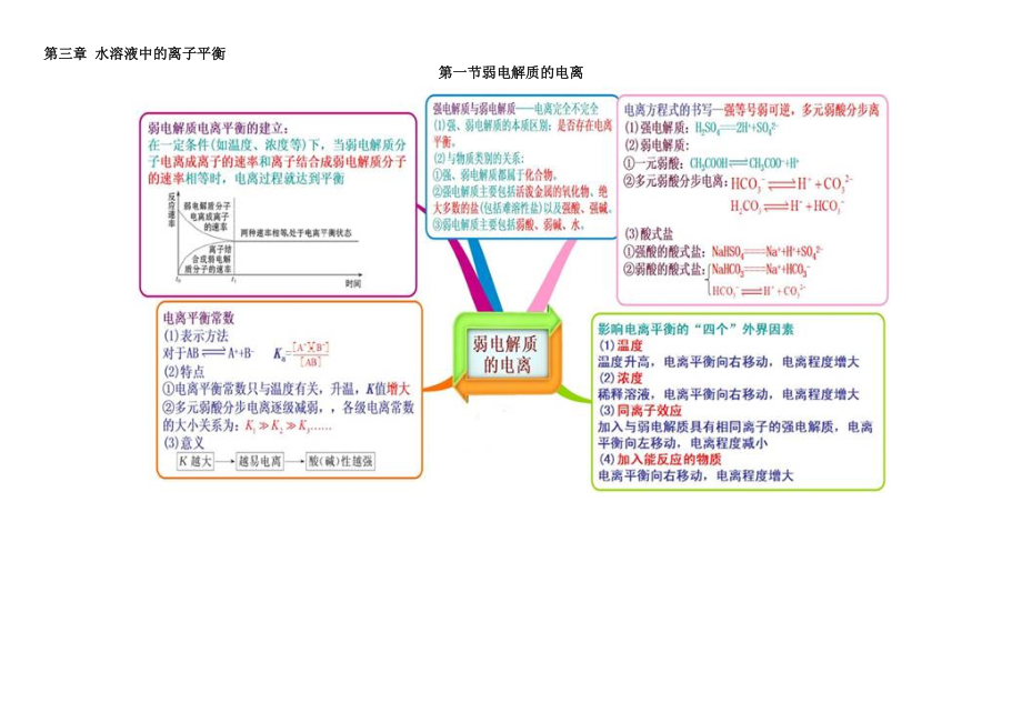 化學(xué)選修四第四章思維導(dǎo)圖_第1頁(yè)