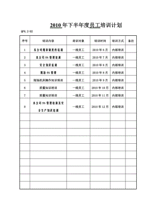 員工培訓(xùn)記錄