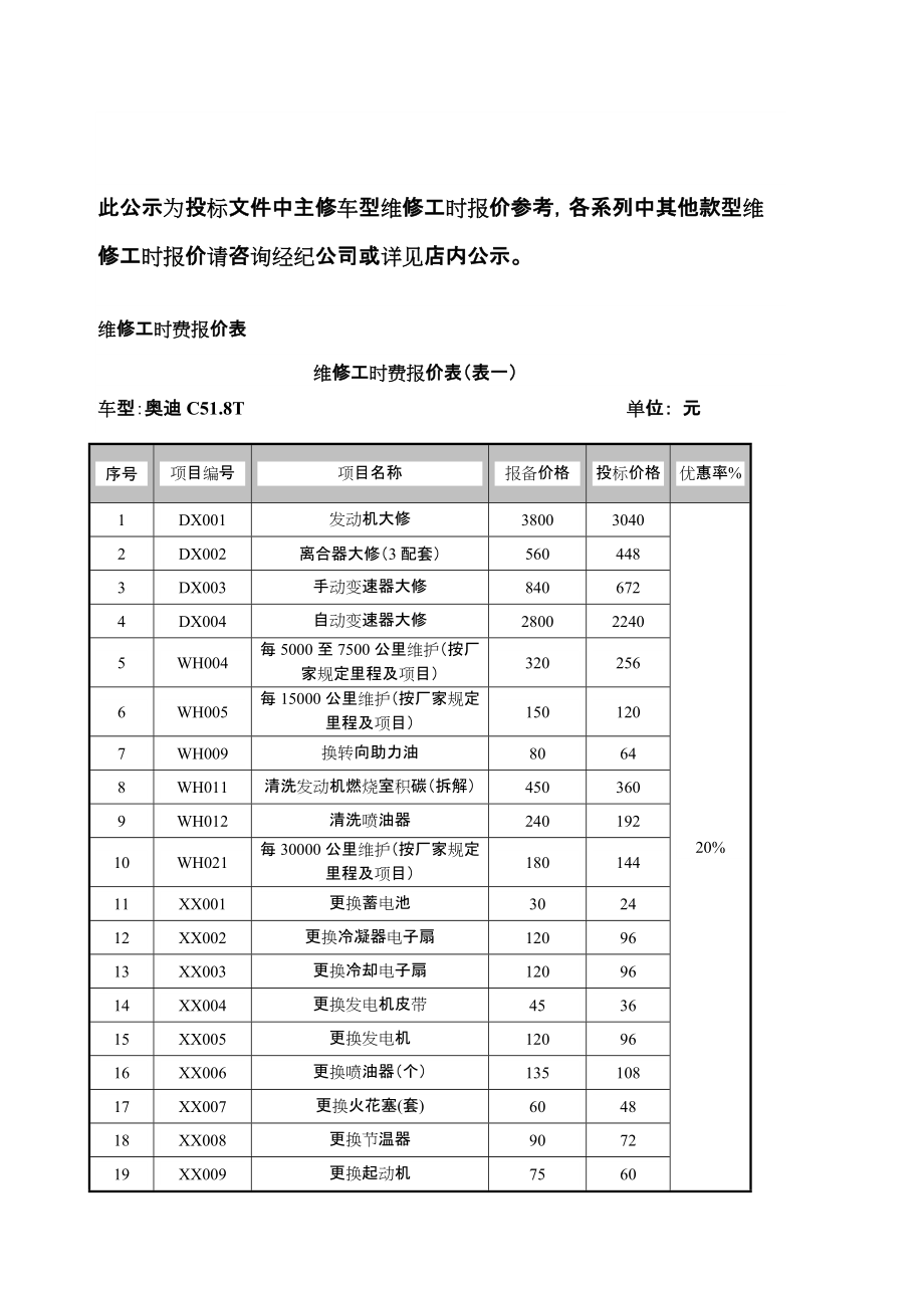 【投標(biāo)文件】汽車維修工時費(fèi)報價表_第1頁