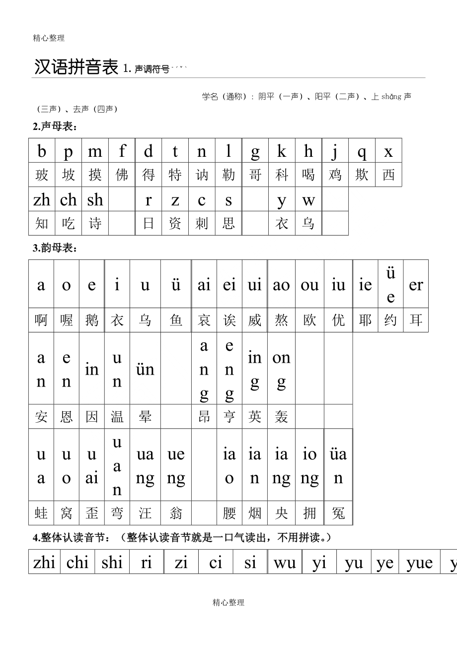 漢 語 拼 音 表格模板_第1頁