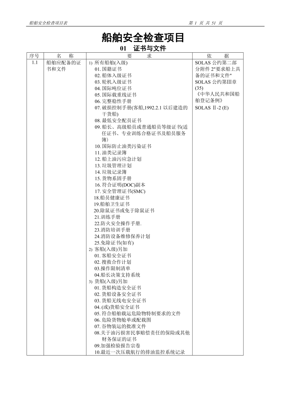 船舶安全检查项目版_第1页