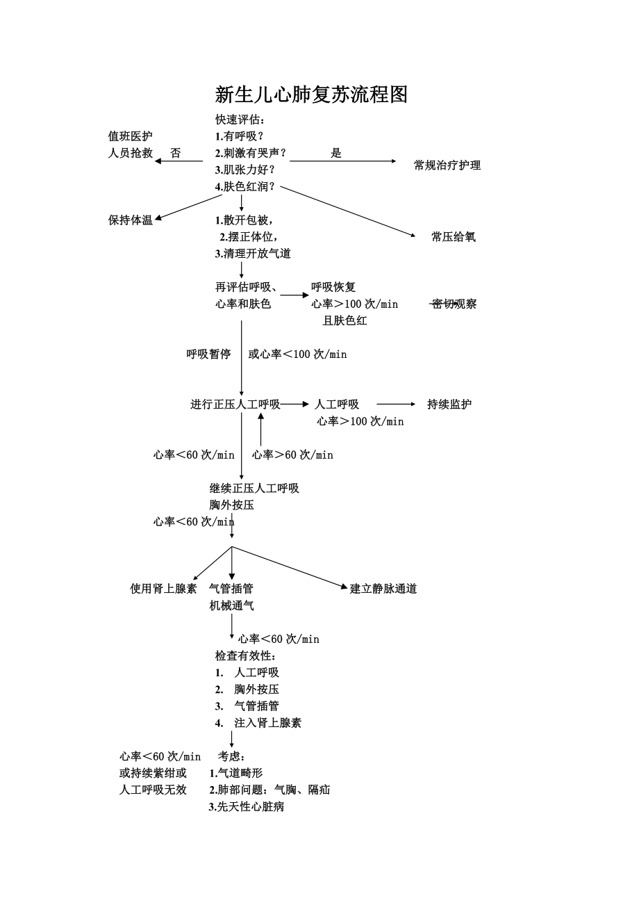 新生儿复苏ABCDE流程图片