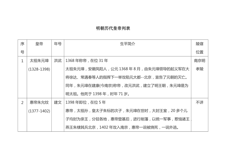 明朝历代皇帝列表