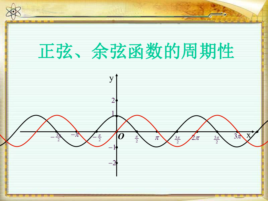 《正弦、余弦函數(shù)的周期性》課件_第1頁