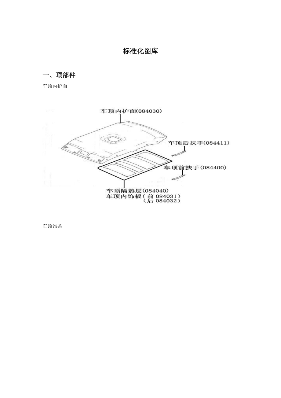 汽車附件標準化圖庫_第1頁