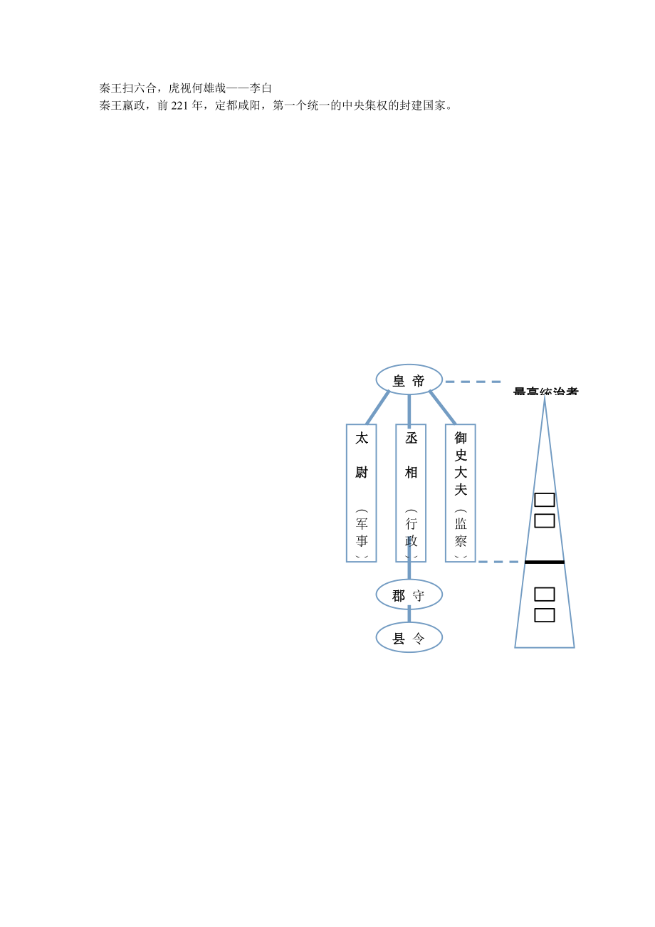 秦朝三公、郡县制示意图_第1页