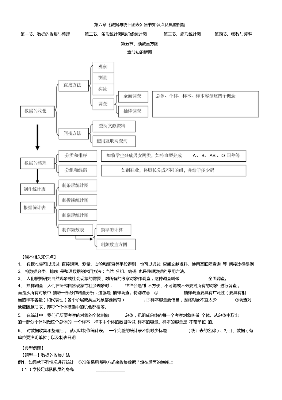 第六章《數(shù)據(jù)與統(tǒng)計圖表》各節(jié)知識點(diǎn)及典型例題_第1頁