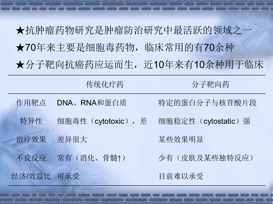 分子靶向抗癌藥物的臨床應(yīng)用進(jìn)展 ppt課件_第1頁(yè)