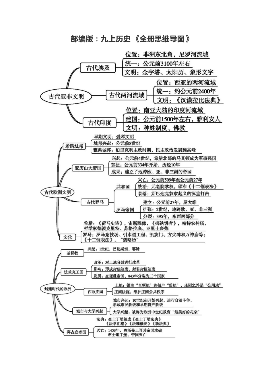 部編版：九上歷史《全冊思維導圖》_第1頁