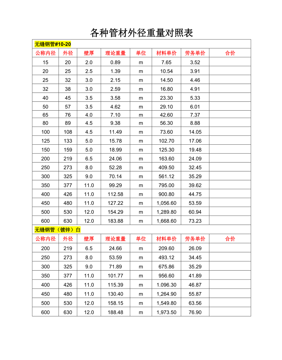 镀锌钢管壁厚对照表图片