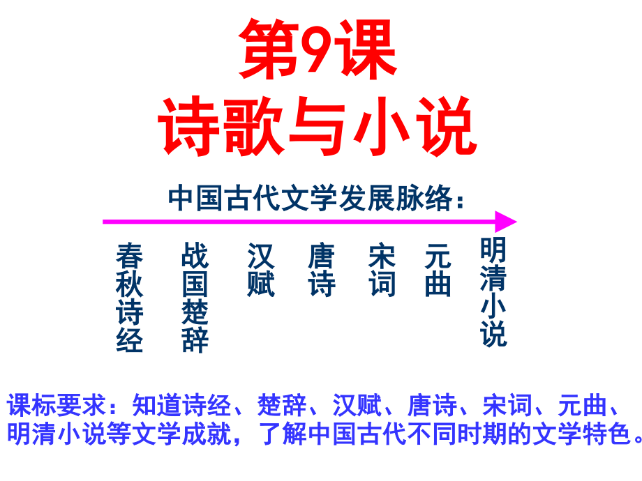 岳麓版高中历史必修三第二单元第9课《诗歌与小说》优秀课件(共21张PPT)_第1页