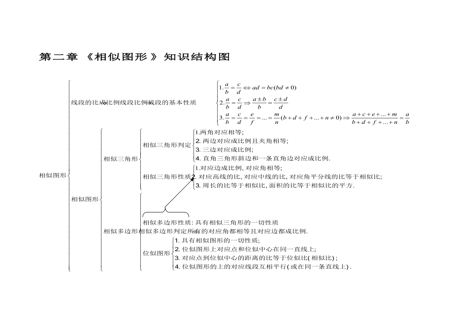 第二章《相似圖形》知識(shí)結(jié)構(gòu)圖_第1頁(yè)