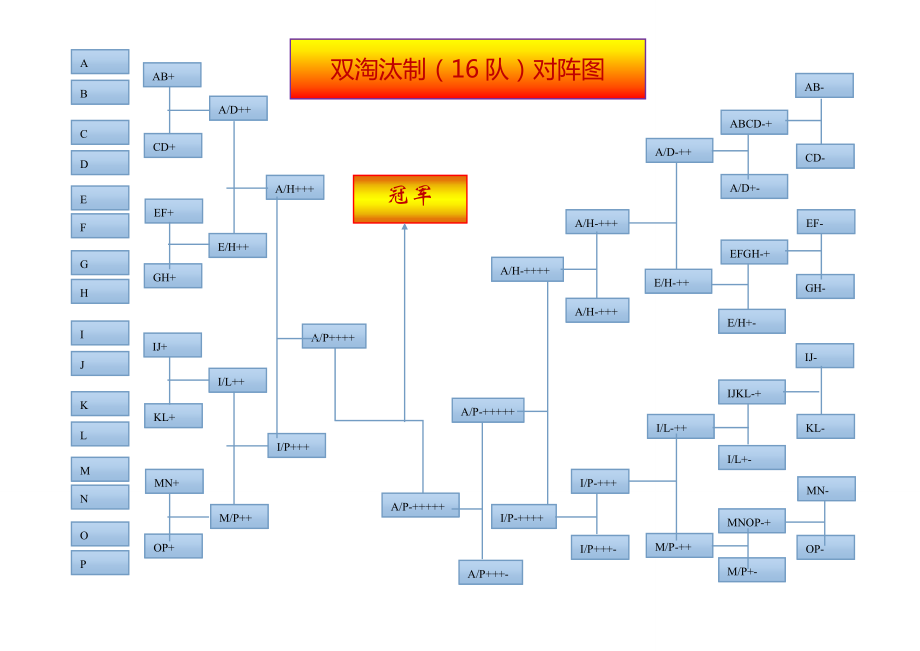 双淘汰制(16队)对阵图_第1页