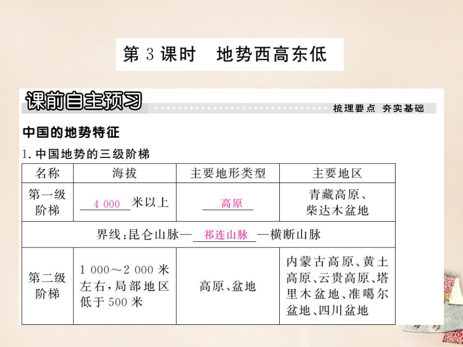 八年級地理上冊第二章第一節(jié)中國的地形（第3課時地勢西高東低）課件（新版）湘教版_第1頁