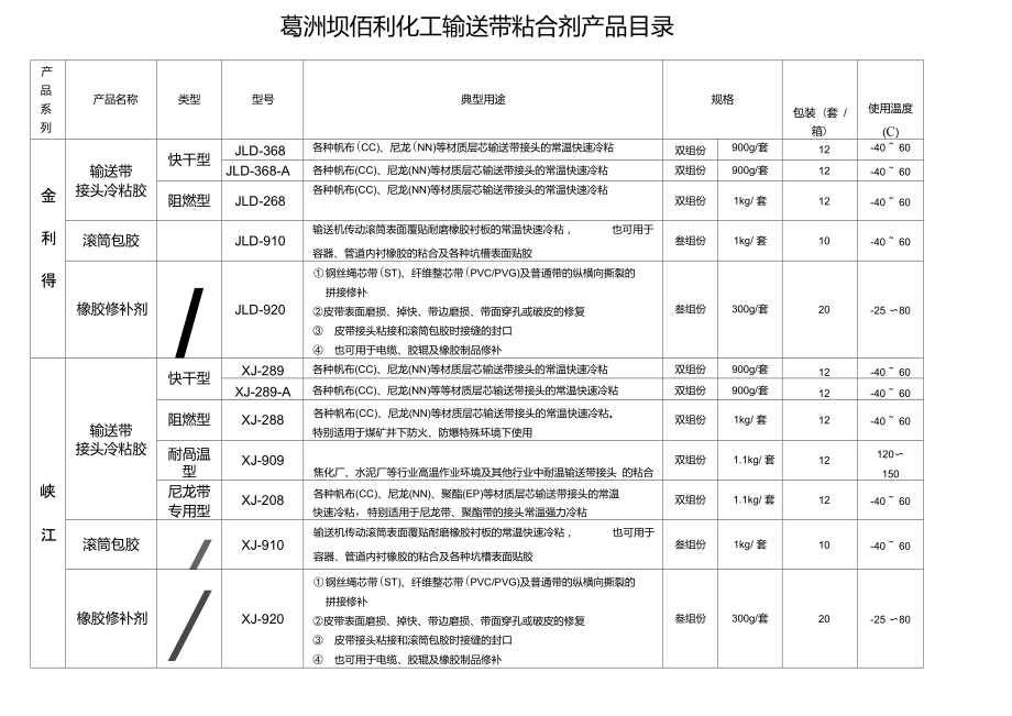 葛洲壩佰利化工輸送帶粘合劑產(chǎn)品目錄_第1頁(yè)