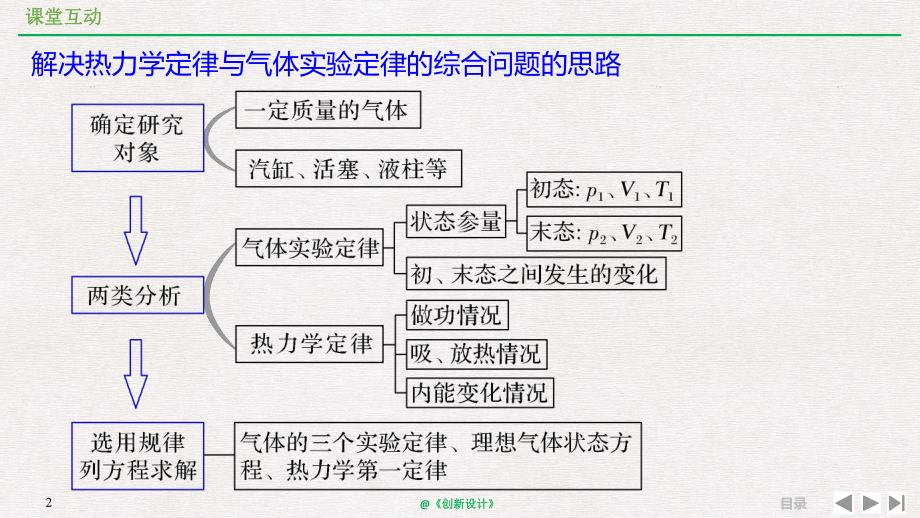 1343考點強化熱力學定律與氣體實驗定律的綜合應用