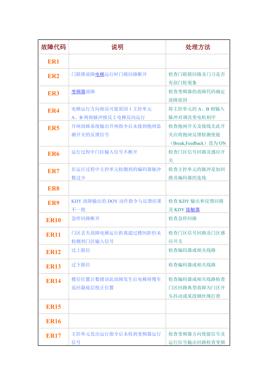 铃木电梯故障代码_第1页