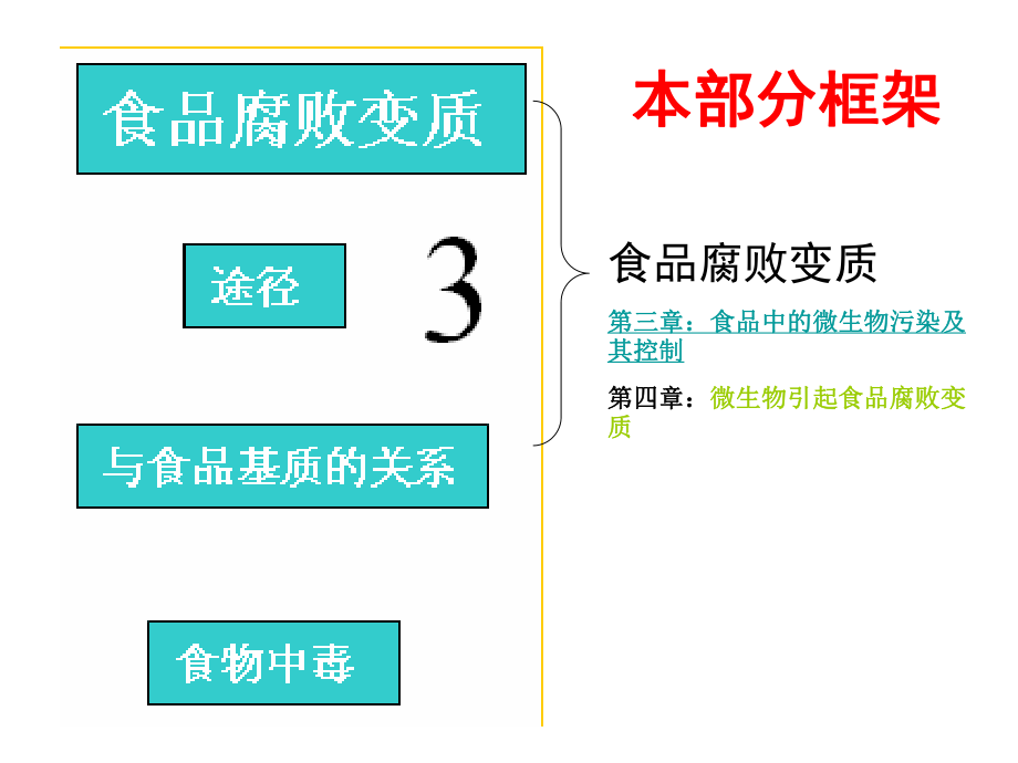 中國(guó)農(nóng)業(yè)大學(xué)食品微生物學(xué)課件——第八章 微生物與食品腐敗變質(zhì)(前)_第1頁(yè)