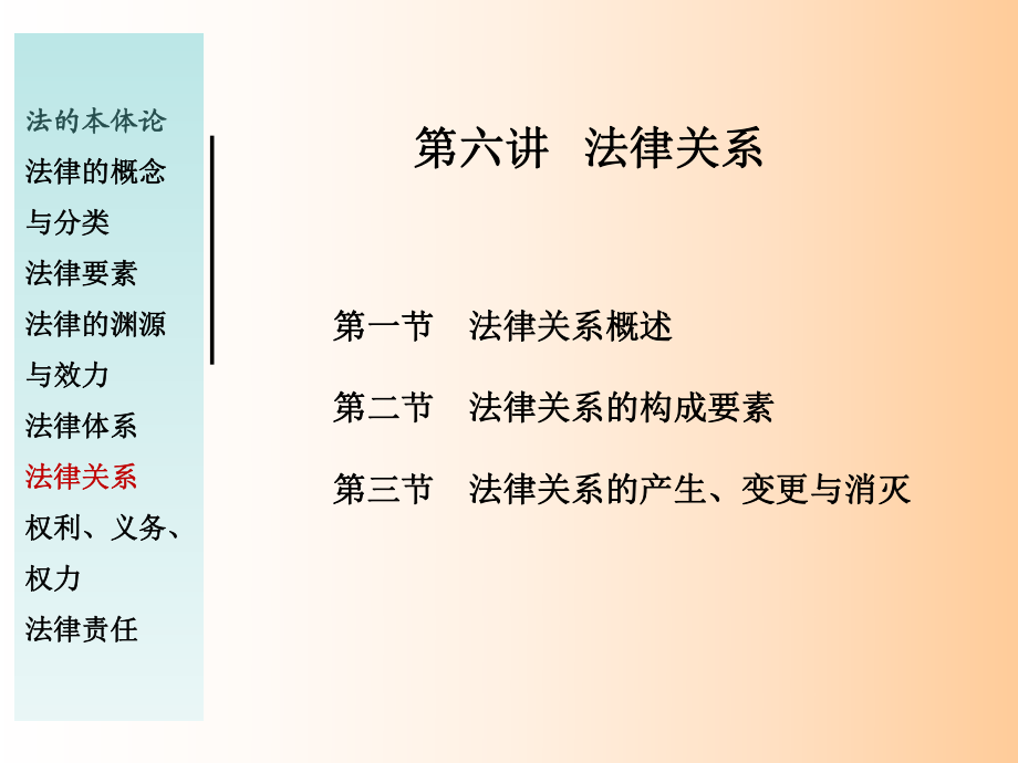 【法理學(xué)導(dǎo)論】第六講+法律關(guān)系_第1頁(yè)