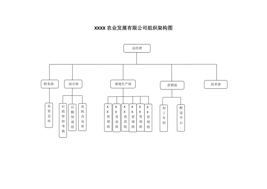 农业公司组织架构岗位说明