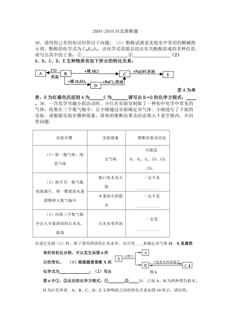 2004河北化学中考推断题_第1页