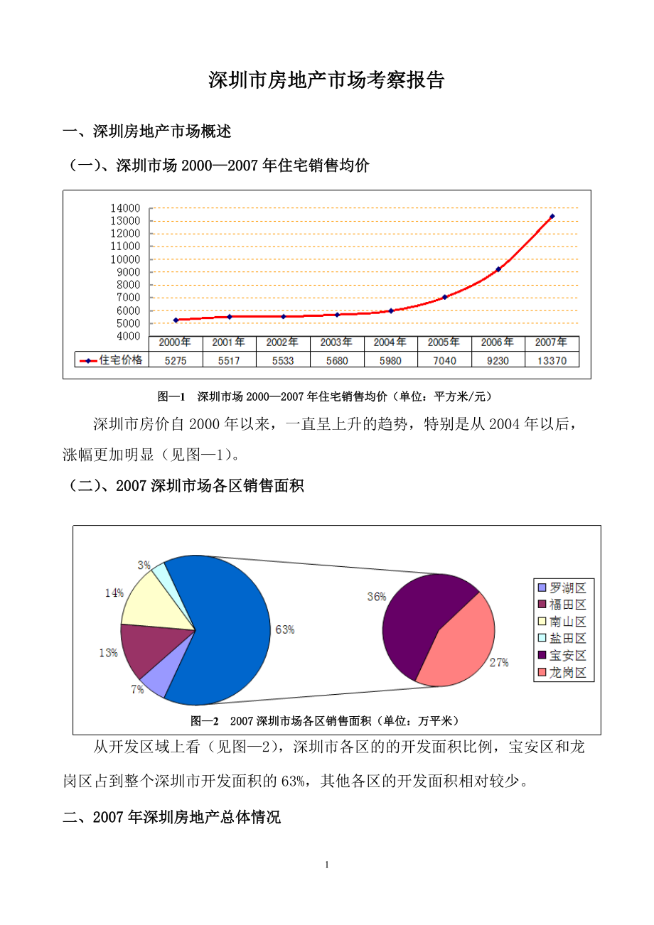 深圳房地產(chǎn)市場(chǎng)考察報(bào)告_第1頁(yè)