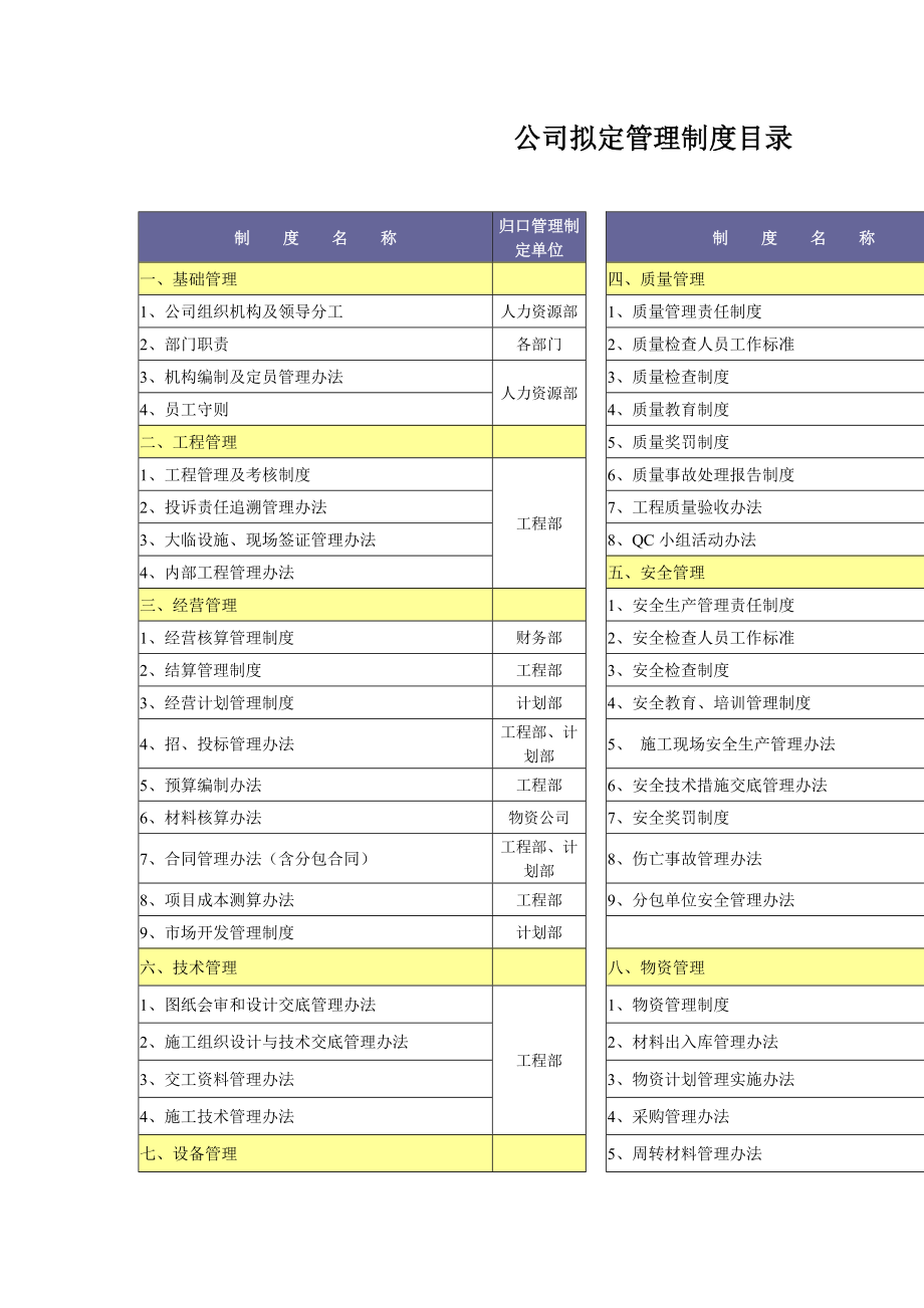 公司拟定管理制度目录_第1页