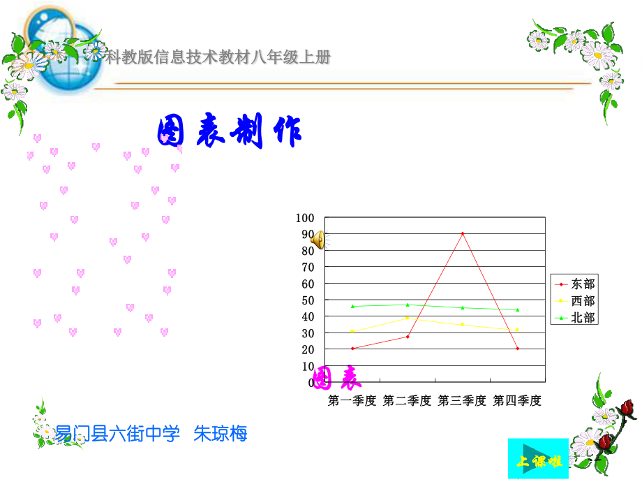 图表制作修改_第1页