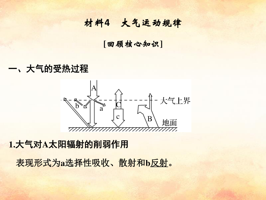 （全國(guó)通用）高考地理二輪復(fù)習(xí) 第四部分 考前靜悟材料 材料4 大氣運(yùn)動(dòng)規(guī)律課件_第1頁(yè)