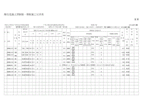 123静压混凝土预制桩、钢桩施工记录表（完整版）