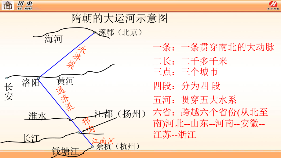 第2課 從“貞觀之治“到“開元盛世”課件_第1頁