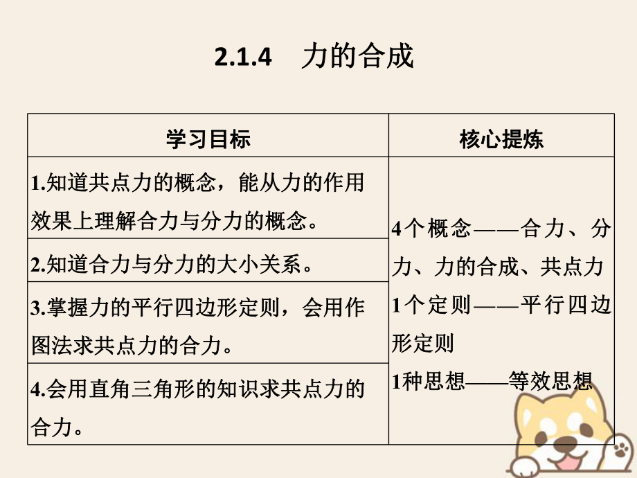 （通用）高考物理總復(fù)習(xí) 主題二 相互作用與運(yùn)動定律 2.1.4力的合成課件 新人教_第1頁