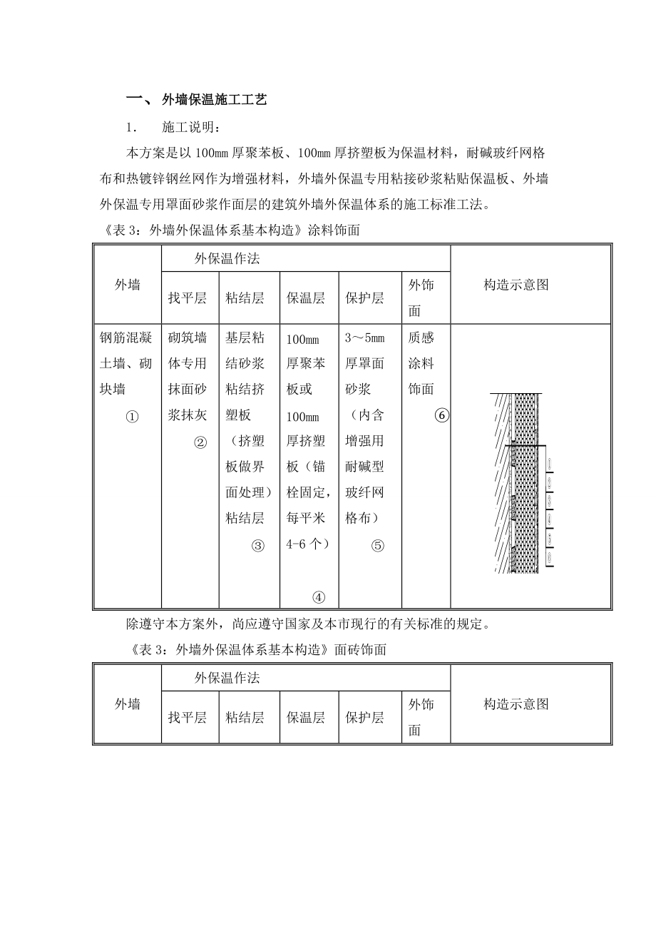 100mm厚聚苯板、100mm厚挤塑板外墙保温施工工艺_第1页