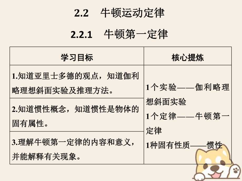 （通用）高考物理總復(fù)習(xí) 主題二 相互作用與運(yùn)動(dòng)定律 2.2.1牛頓第一定律課件 新人教_第1頁